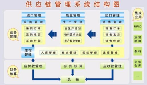 企业办公财务软件找上海麦潼购买_豫贸网