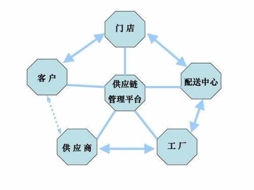金蝶ERP系统整体解决方案_豫贸网