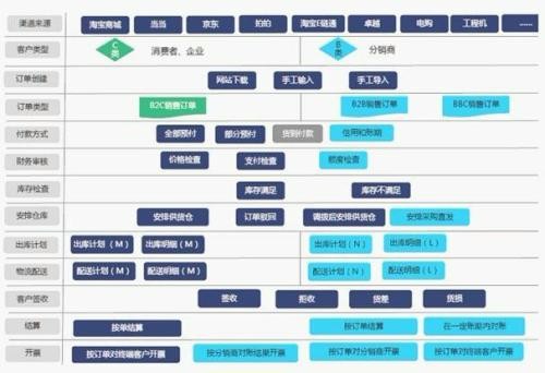 金蝶电商ERP系统整体解决方案_行业信息网