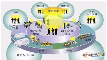 金蝶供应链管理系统操作流程指南_行业信息网